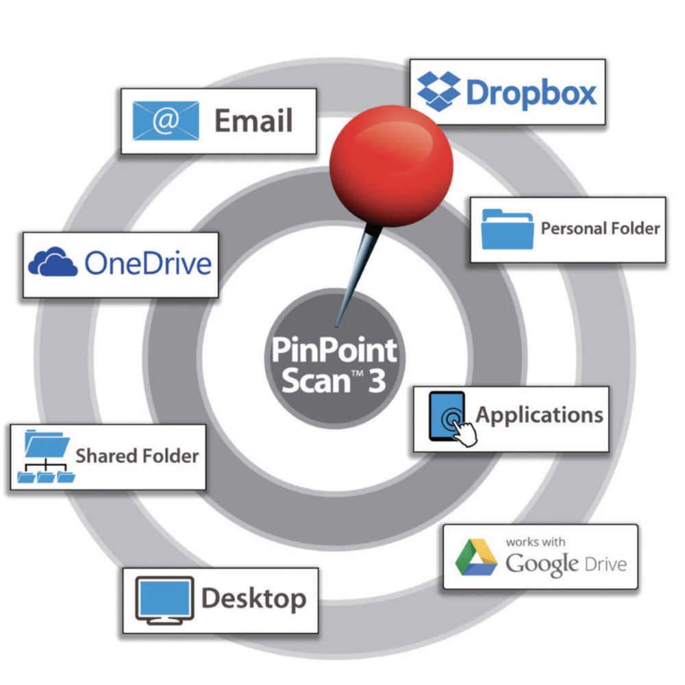 Kyocera Copiers:  The Kyocera PinPoint Scan 3 Software